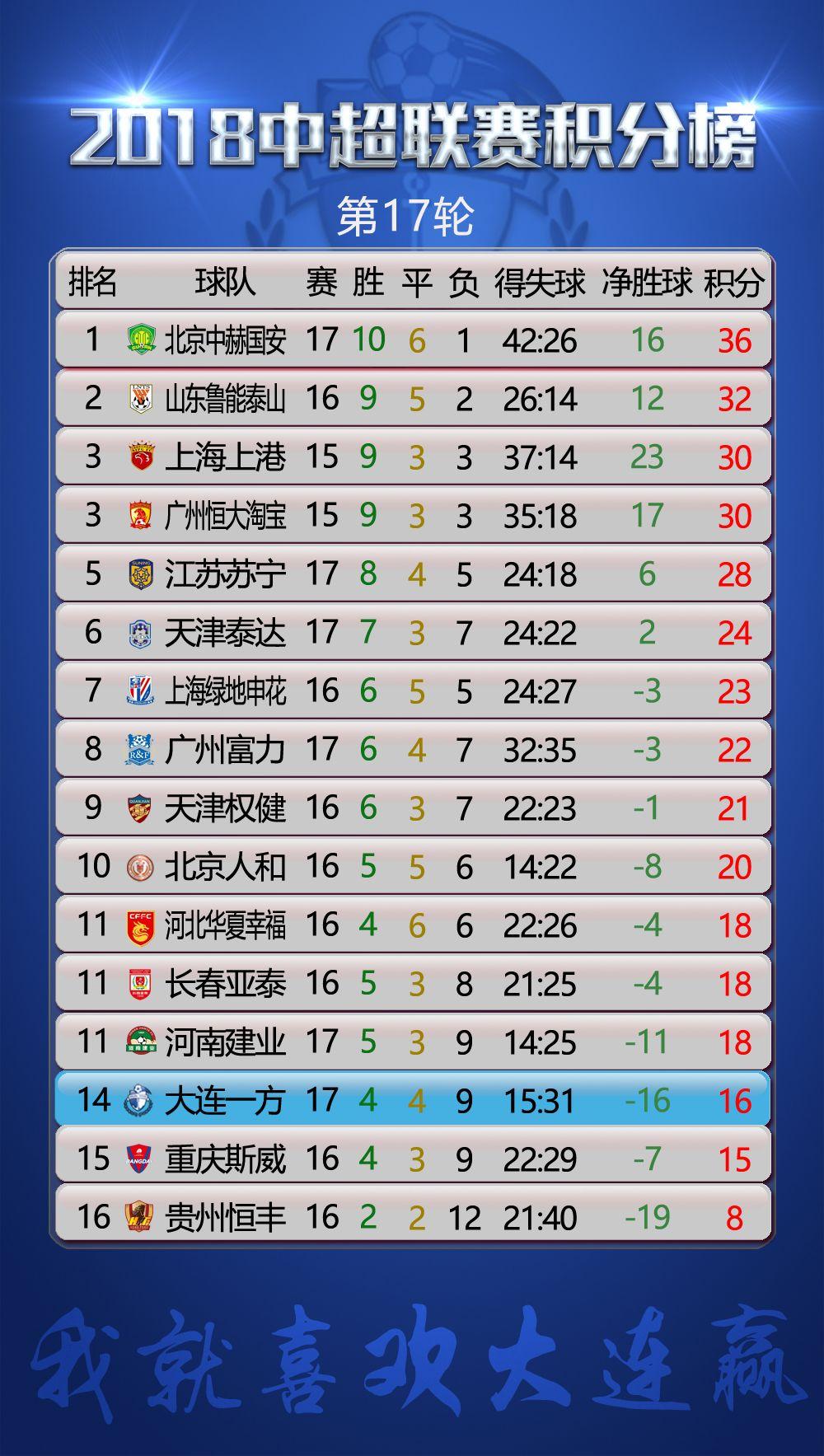 重庆斯威主场失利，积分榜下滑的简单介绍