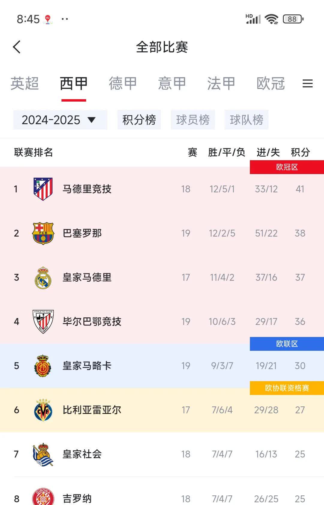 关于马德里竞技客场击败瓦伦西亚，西甲积分榜次席的信息